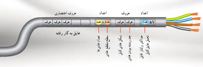علائم اختصاری کابل ها را به صورت کامل بشناسید.