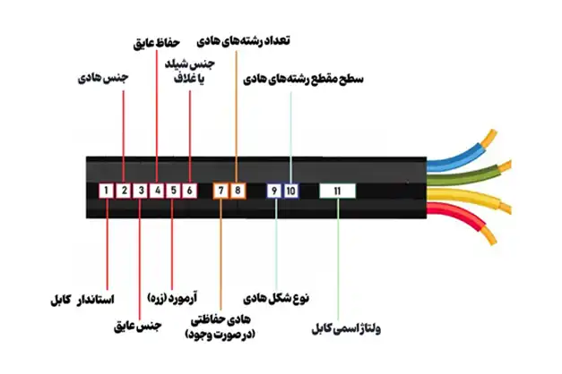 علائم اختصاری کابل ها را به صورت کامل بشناسید.