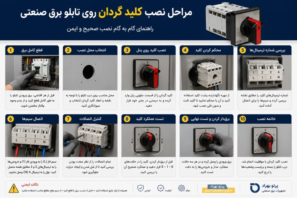 راهنمای سیم کشی و نقشه کلید گردان سه حالته تک فاز