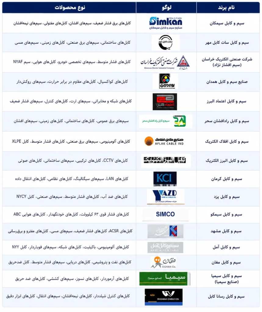 راهنمای کامل خرید بهترین کابل افشان