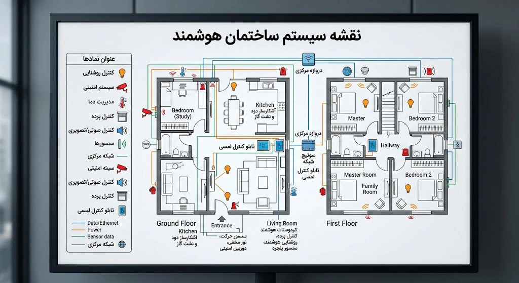 راهنمای کامل برقکاری ساختمان هوشمند