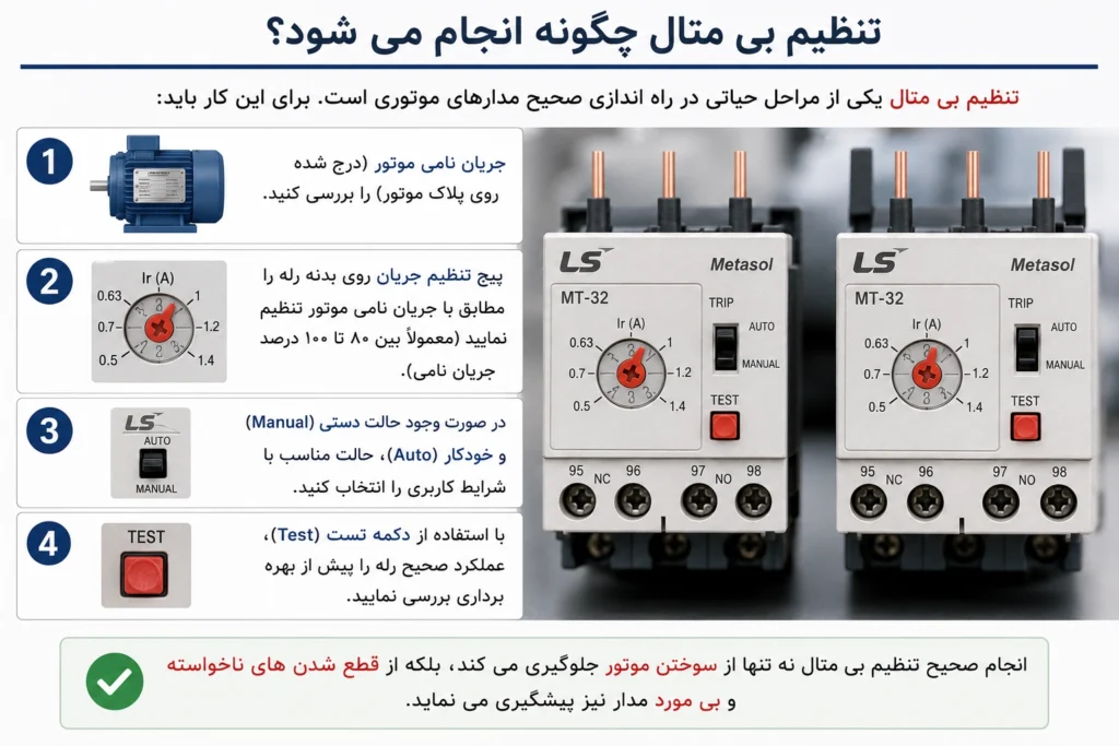 بی متال چیست و چگونه کار میکند؟