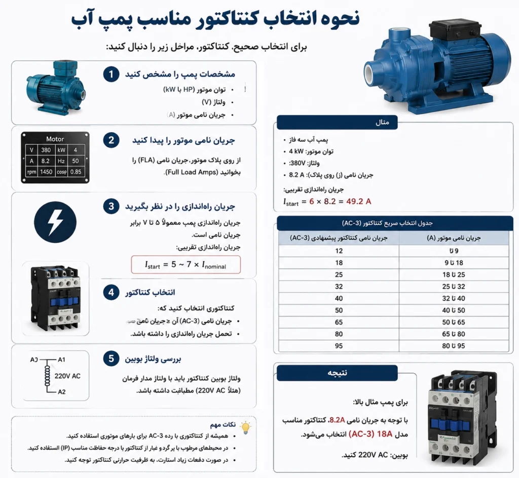 راهنمای کامل انتخاب کنتاکتور مناسب پمپ آب خانگی