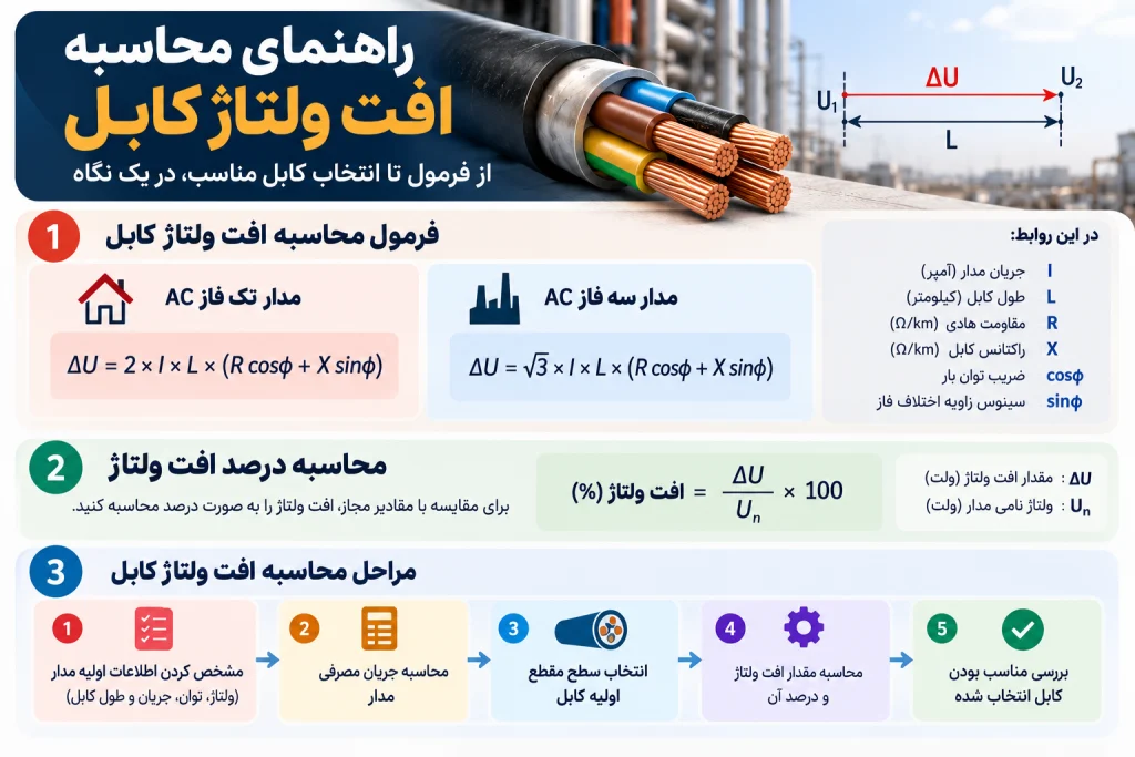 فرمول محاسبه افت ولتاژ کابل